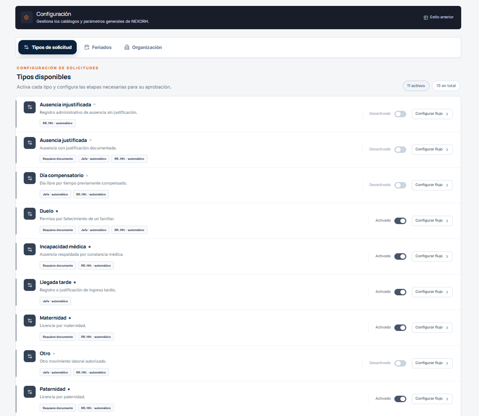 Pantalla de Tipos de solicitud con la lista de tipos disponibles; cada uno muestra su descripción, sus etiquetas de flujo (Requiere documento, Jefe automático, RR. HH. automático) y un interruptor de activado o desactivado.